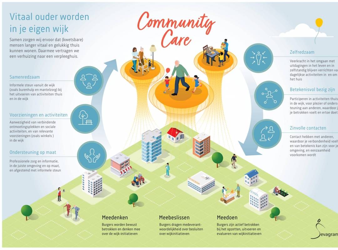 Community Care Sevagram